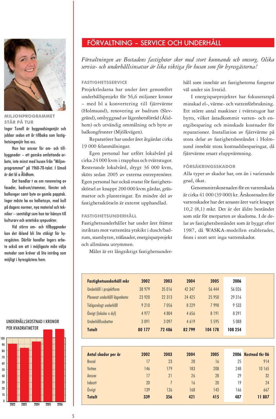 Hon har ansvar för om- och tillbyggnader ett ganska omfattande arbete, inte minst med husen från Miljonprogrammet på 1960-70-talet. I Umeå är det bl a Ålidhem.