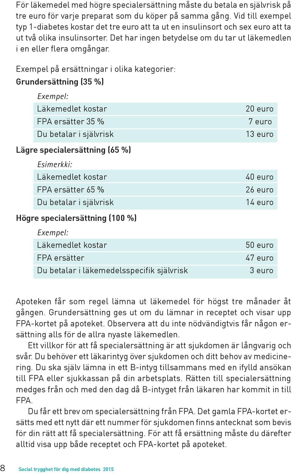 Exempel på ersättningar i olika kategorier: Grundersättning (35 %) Exempel: Läkemedlet kostar FPA ersätter 35 % Du betalar i självrisk 20 euro 7 euro 13 euro Lägre specialersättning (65 %) Esimerkki: