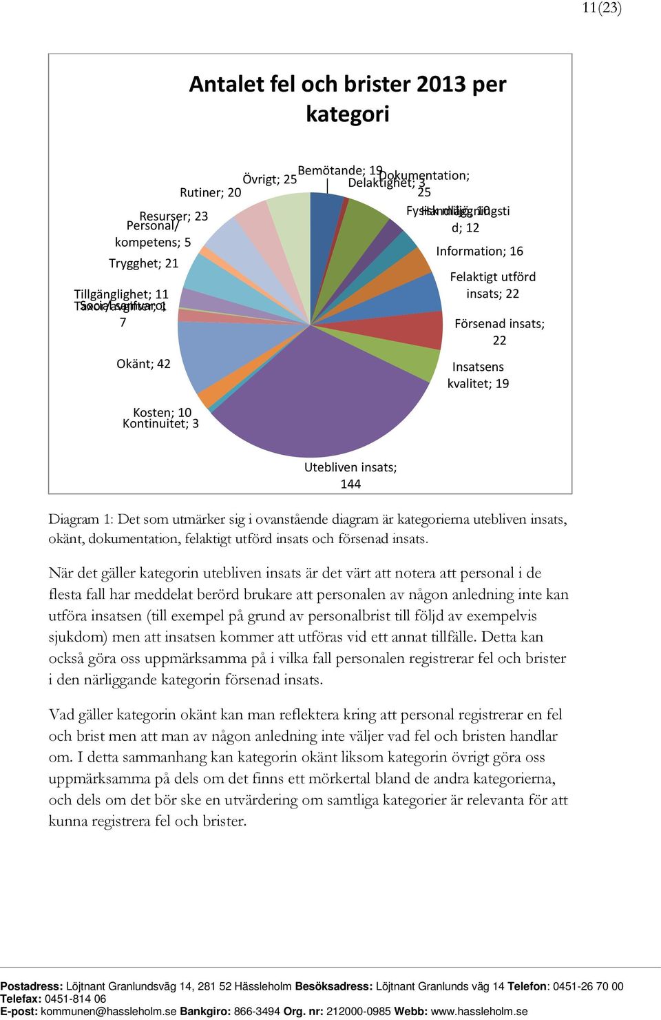 Utebliven insats; 144 Diagram 1: Det som utmärker sig i ovanstående diagram är kategorierna utebliven insats, okänt, dokumentation, felaktigt utförd insats och försenad insats.