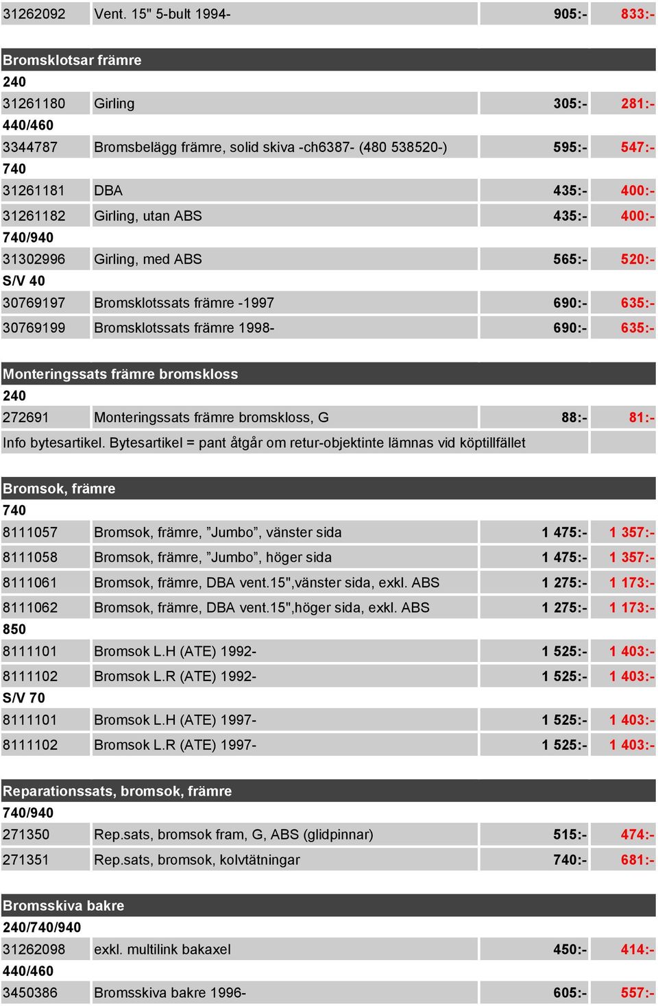 ABS 435:- 400:- 31302996 Girling, med ABS 565:- 520:- 30769197 Bromsklotssats främre -1997 690:- 635:- 30769199 Bromsklotssats främre 1998-690:- 635:- Monteringssats främre bromskloss 272691