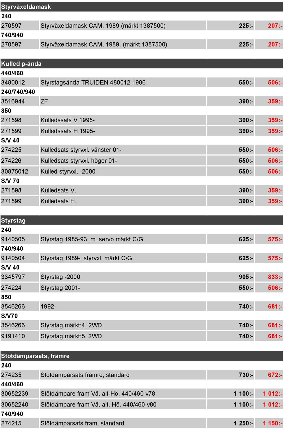 höger 01-550:- 506:- 30875012 Kulled styrvxl. -2000 550:- 506:- 271598 Kulledsats V. 390:- 359:- 271599 Kulledsats H. 390:- 359:- Styrstag 9140505 Styrstag 1985-93, m.