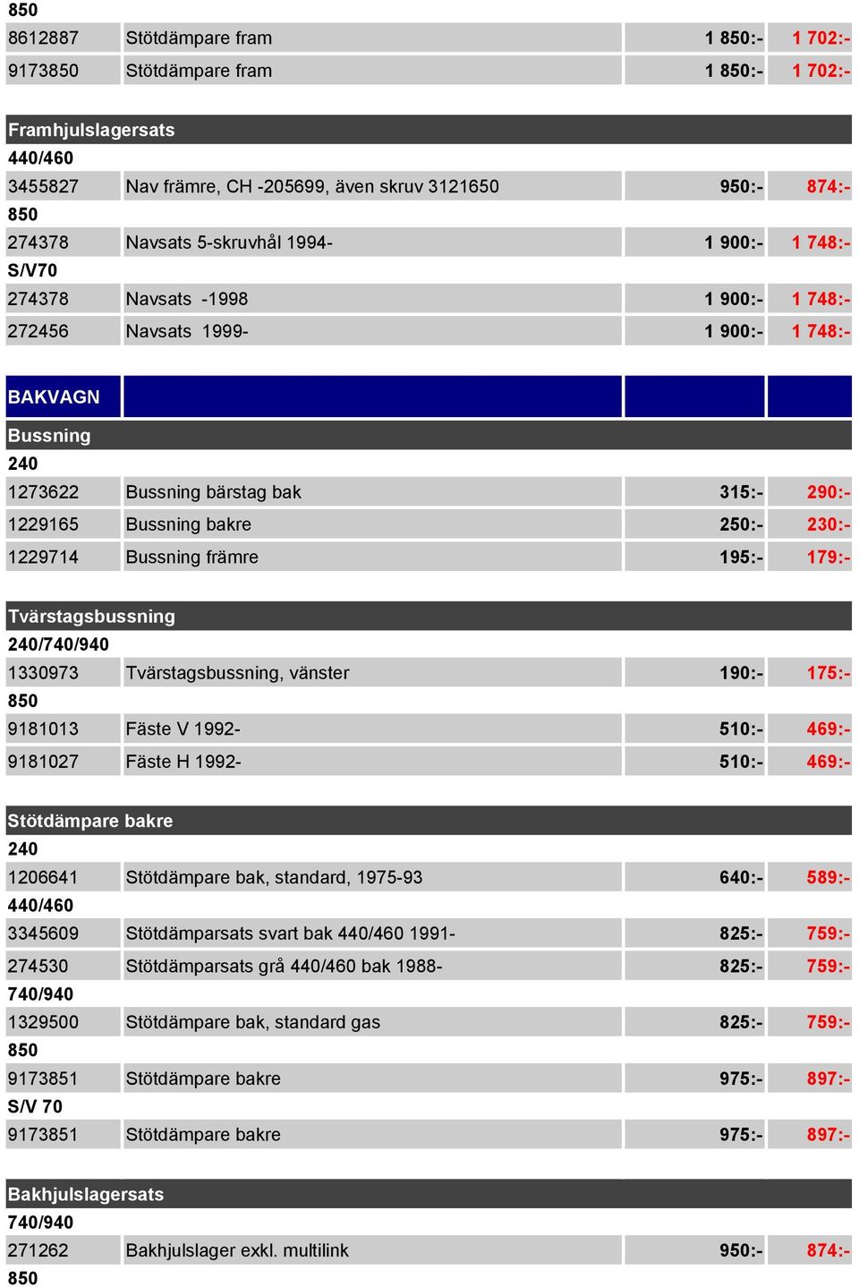 främre 195:- 179:- Tvärstagsbussning / 1330973 Tvärstagsbussning, vänster 190:- 175:- 9181013 Fäste V 1992-510:- 469:- 9181027 Fäste H 1992-510:- 469:- Stötdämpare bakre 1206641 Stötdämpare bak,