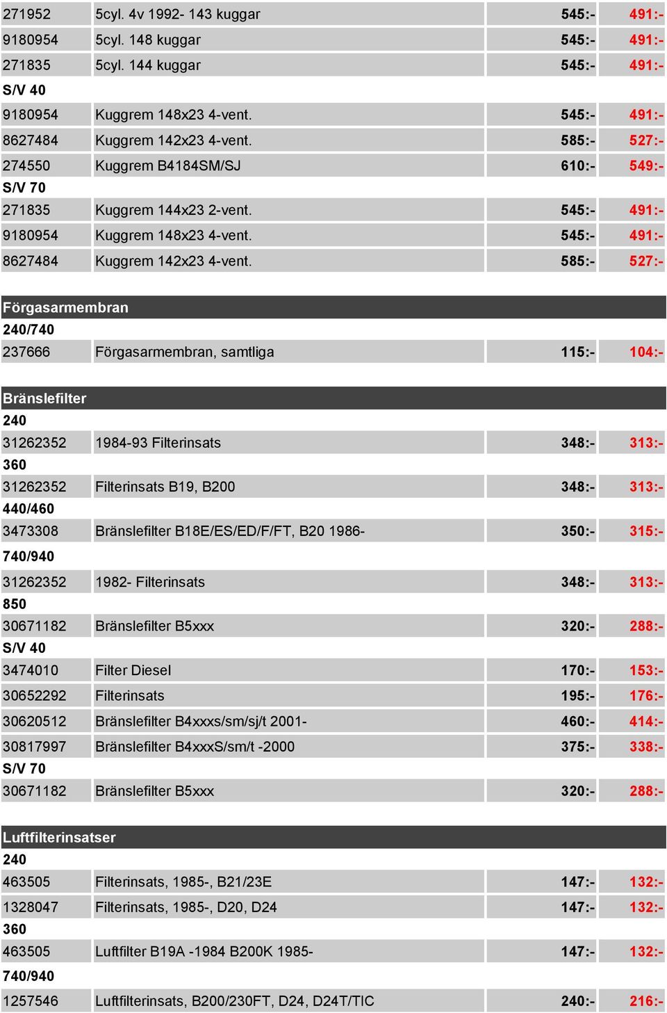 585:- 527:- Förgasarmembran / 237666 Förgasarmembran, samtliga 115:- 104:- Bränslefilter 31262352 1984-93 Filterinsats 348:- 313:- 360 31262352 Filterinsats B19, B200 348:- 313:- 3473308