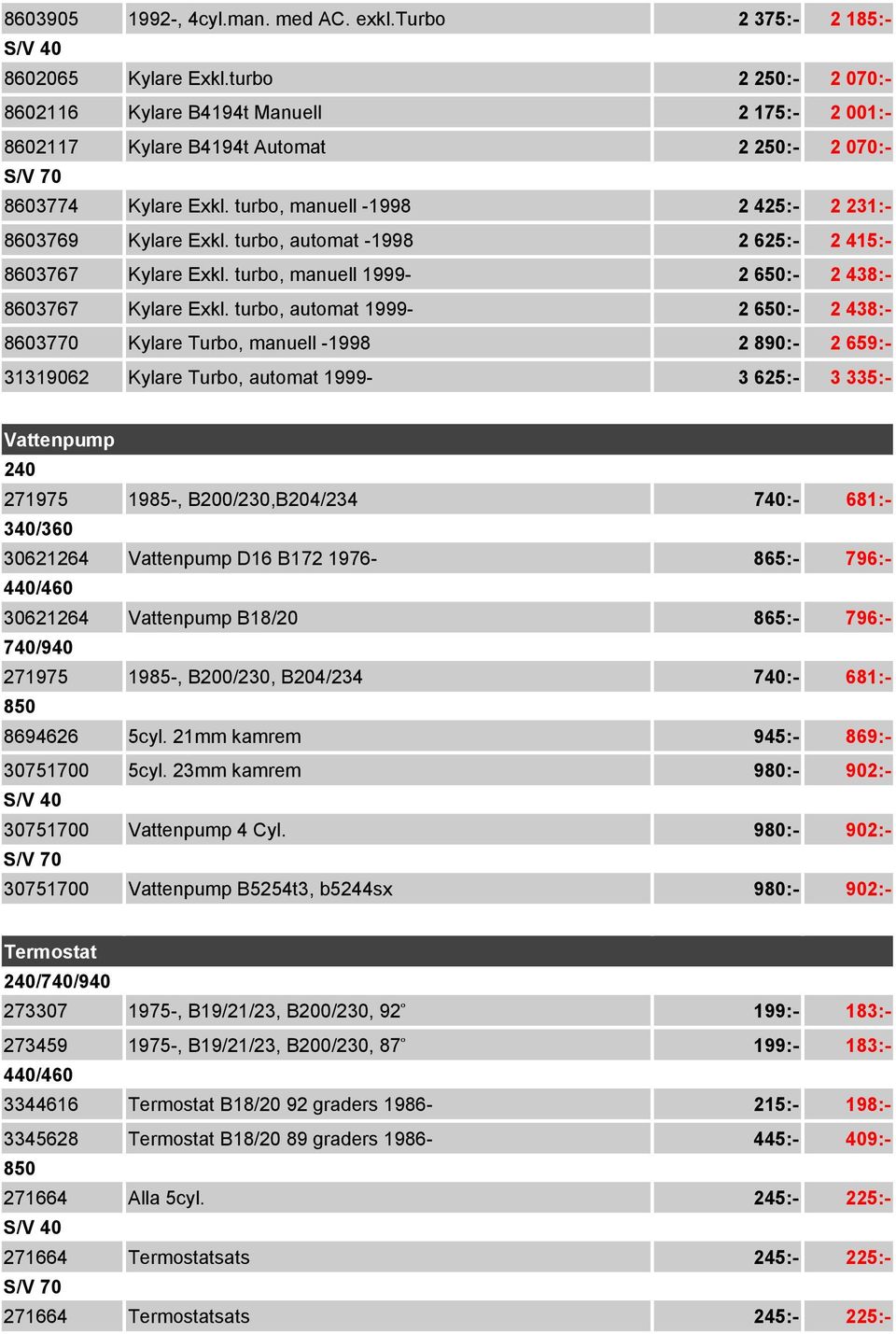 turbo, automat -1998 2 625:- 2 415:- 8603767 Kylare Exkl. turbo, manuell 1999-2 650:- 2 438:- 8603767 Kylare Exkl.