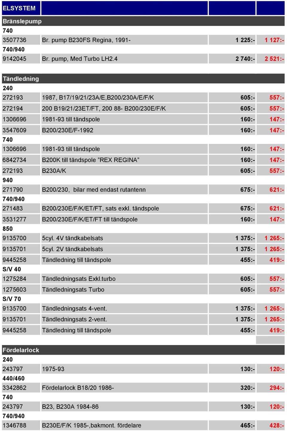 B200/230E/F-1992 160:- 147:- 1306696 1981-93 till tändspole 160:- 147:- 6842734 B200K till tändspole REX REGINA 160:- 147:- 272193 B230A/K 605:- 557:- 940 271790 B200/230, bilar med endast rutantenn