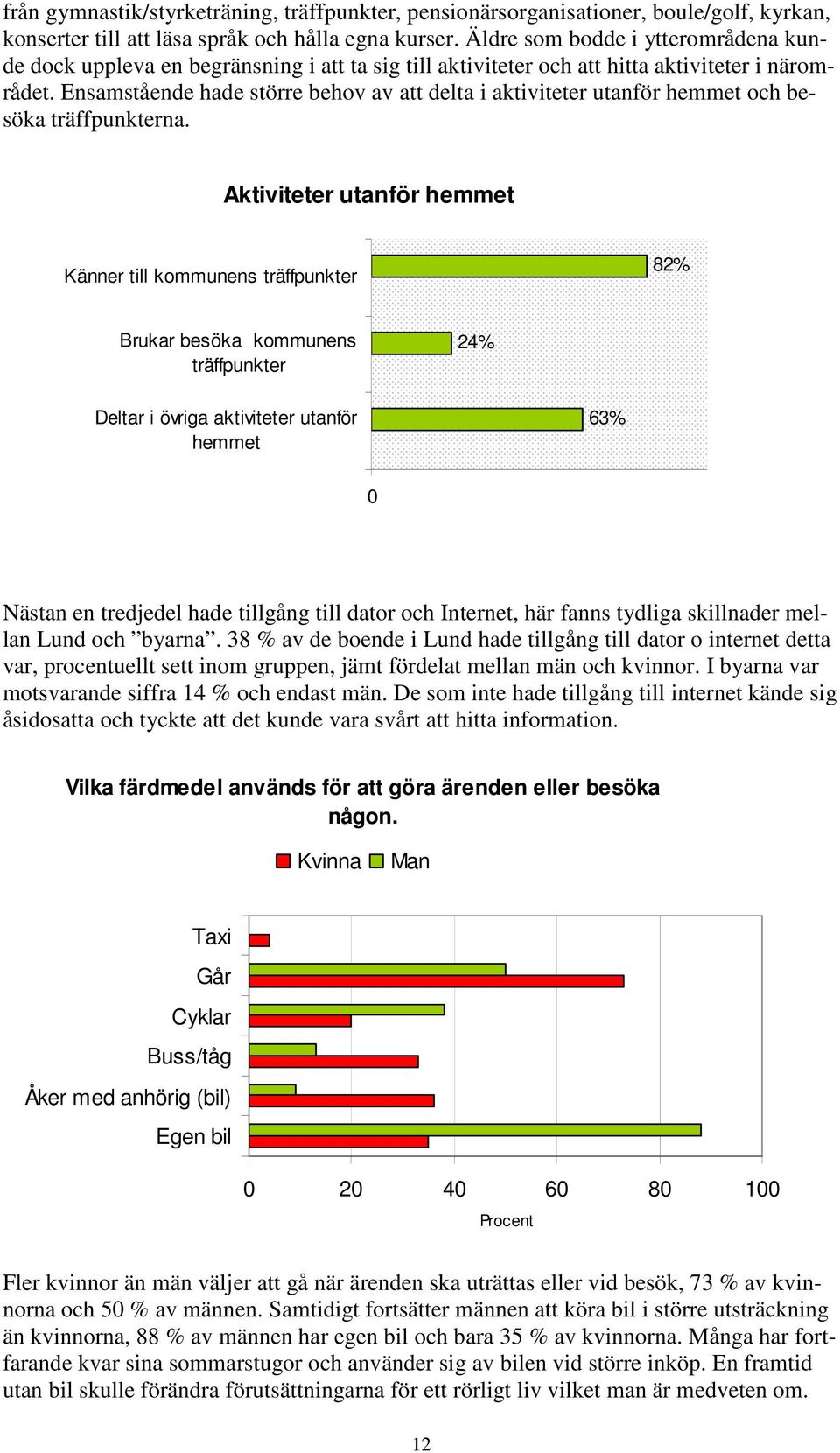 Ensamstående hade större behov av att delta i aktiviteter utanför hemmet och besöka träffpunkterna.