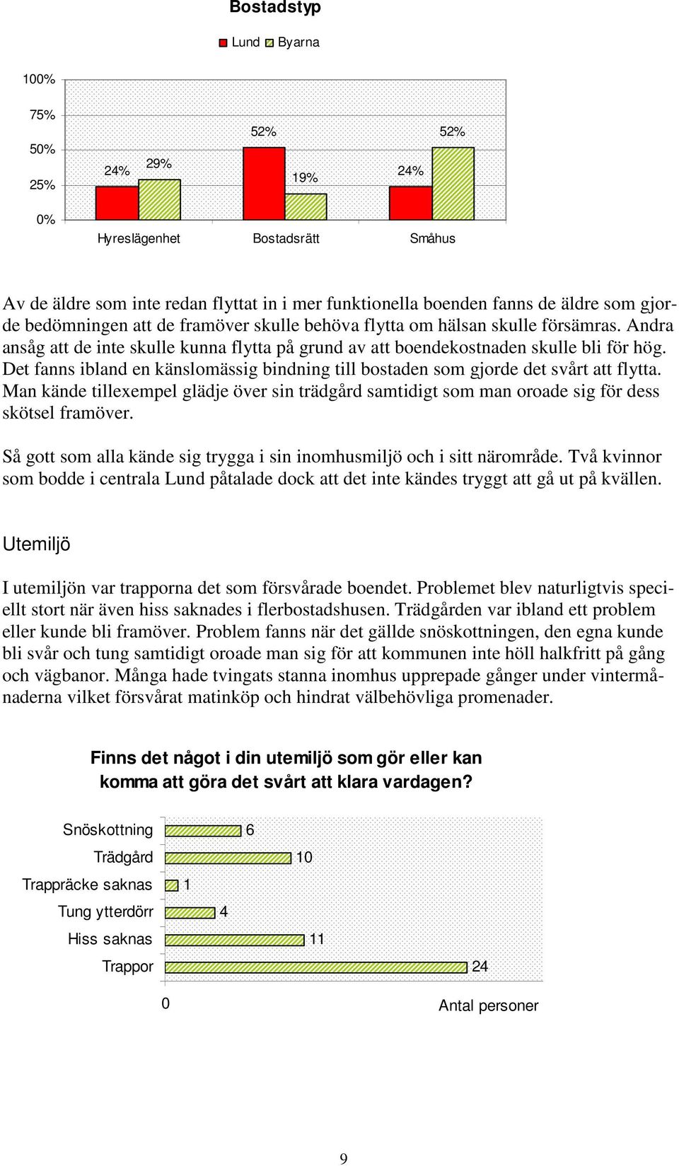 Det fanns ibland en känslomässig bindning till bostaden som gjorde det svårt att flytta. Man kände tillexempel glädje över sin trädgård samtidigt som man oroade sig för dess skötsel framöver.