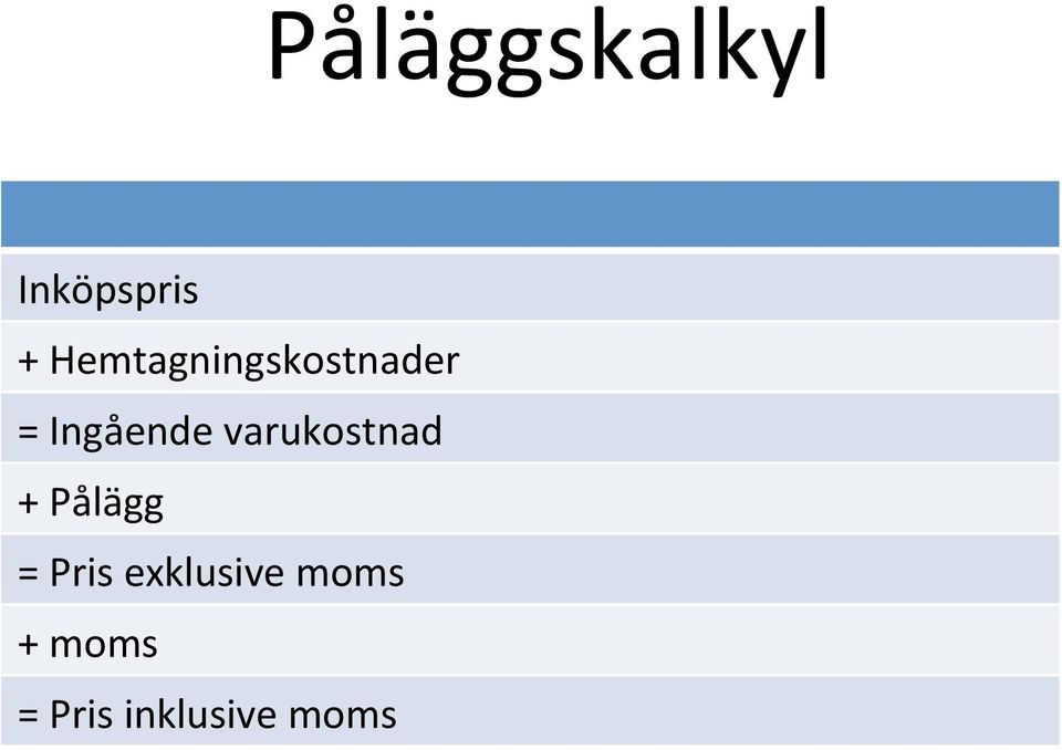 varukostnad + Pålägg = Pris