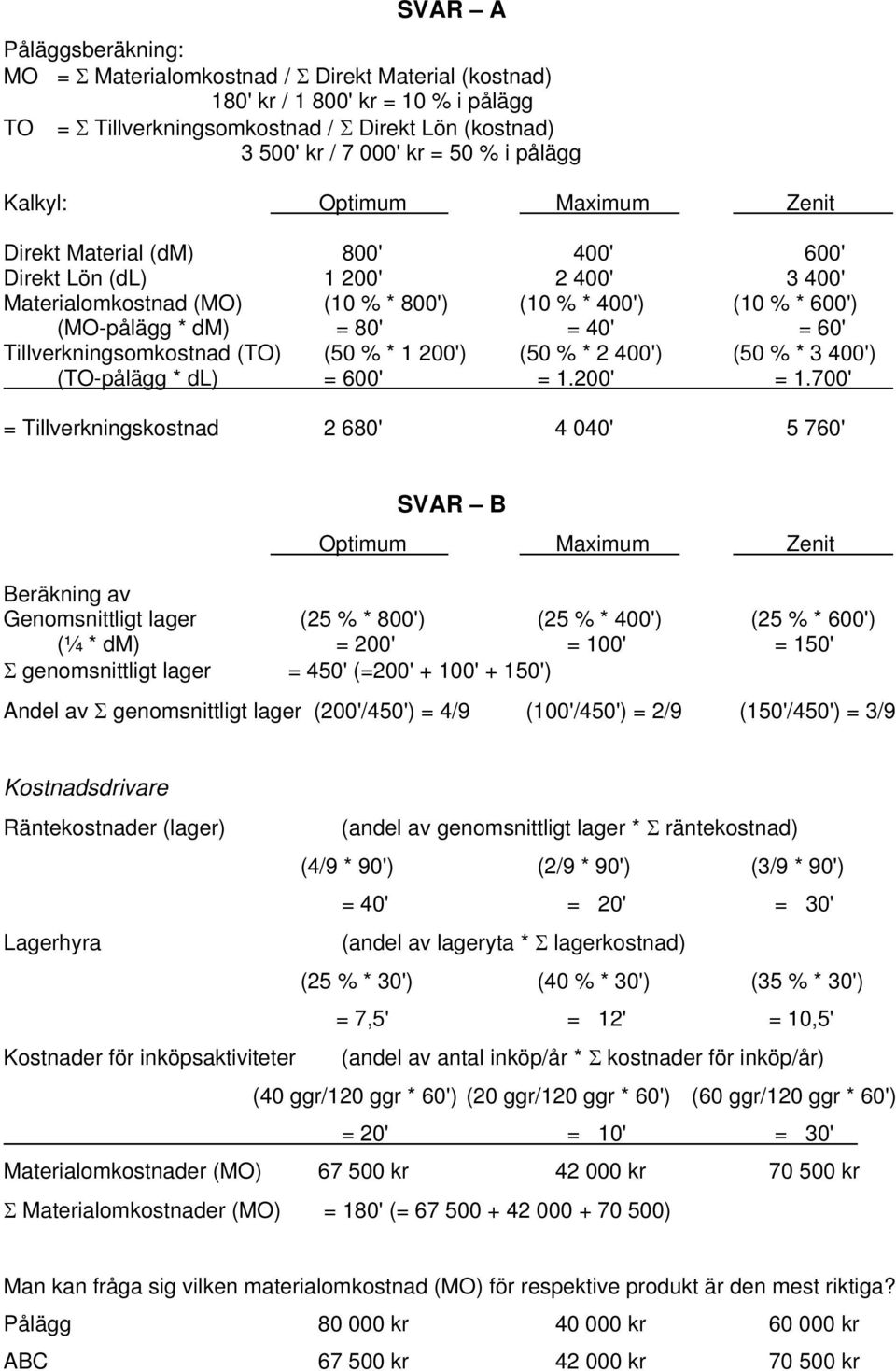 = 40' = 60' Tillverkningsomkostnad (TO) (50 % * 1 200') (50 % * 2 400') (50 % * 3 400') (TO-pålägg * dl) = 600' = 1.200' = 1.