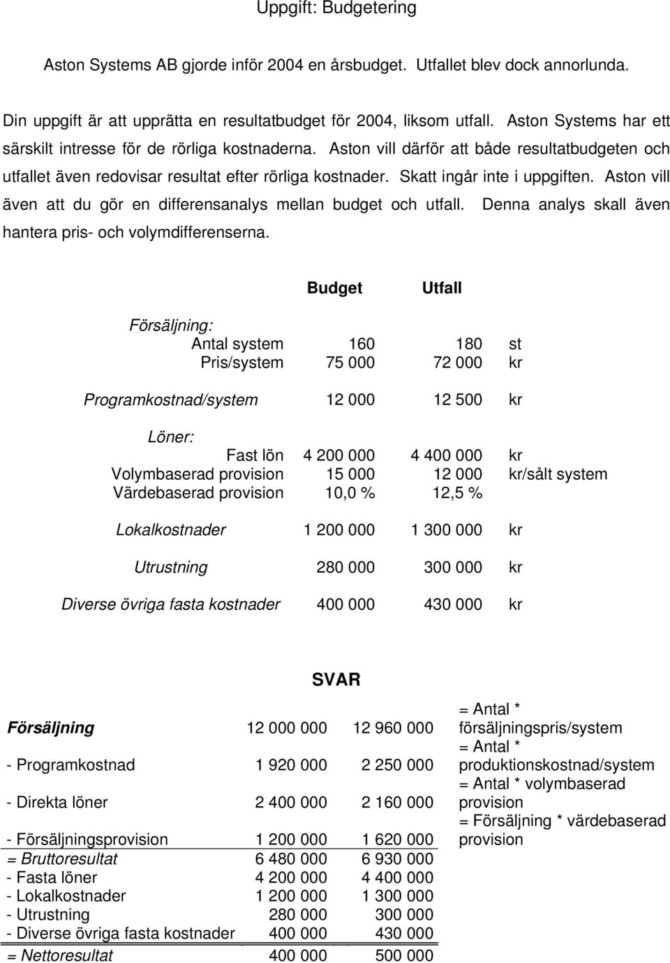 Skatt ingår inte i uppgiften. Aston vill även att du gör en differensanalys mellan budget och utfall. Denna analys skall även hantera pris- och volymdifferenserna.