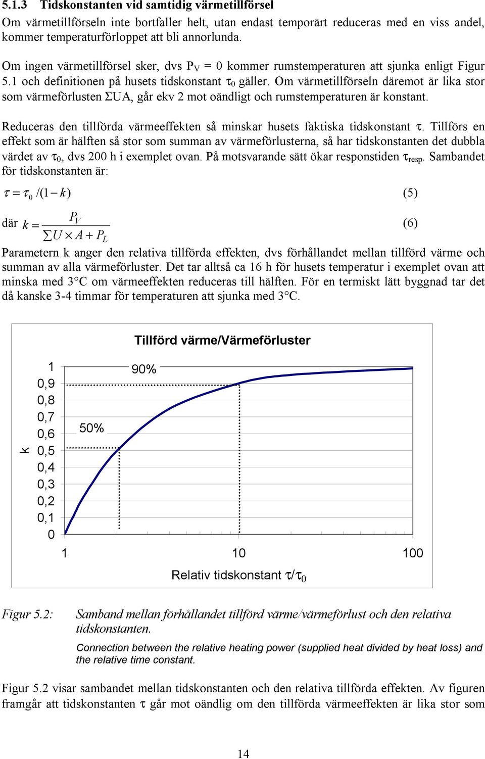 Om värmetillförseln däremot är lika stor som värmeförlusten ΣUA, går ekv 2 mot oändligt och rumstemperaturen är konstant.