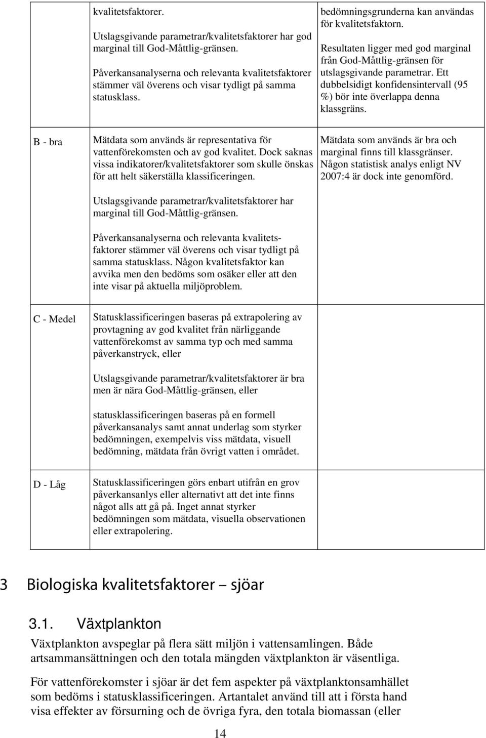 Resultaten ligger med god marginal från God-Måttlig-gränsen för utslagsgivande parametrar. Ett dubbelsidigt konfidensintervall (95 %) bör inte överlappa denna klassgräns.