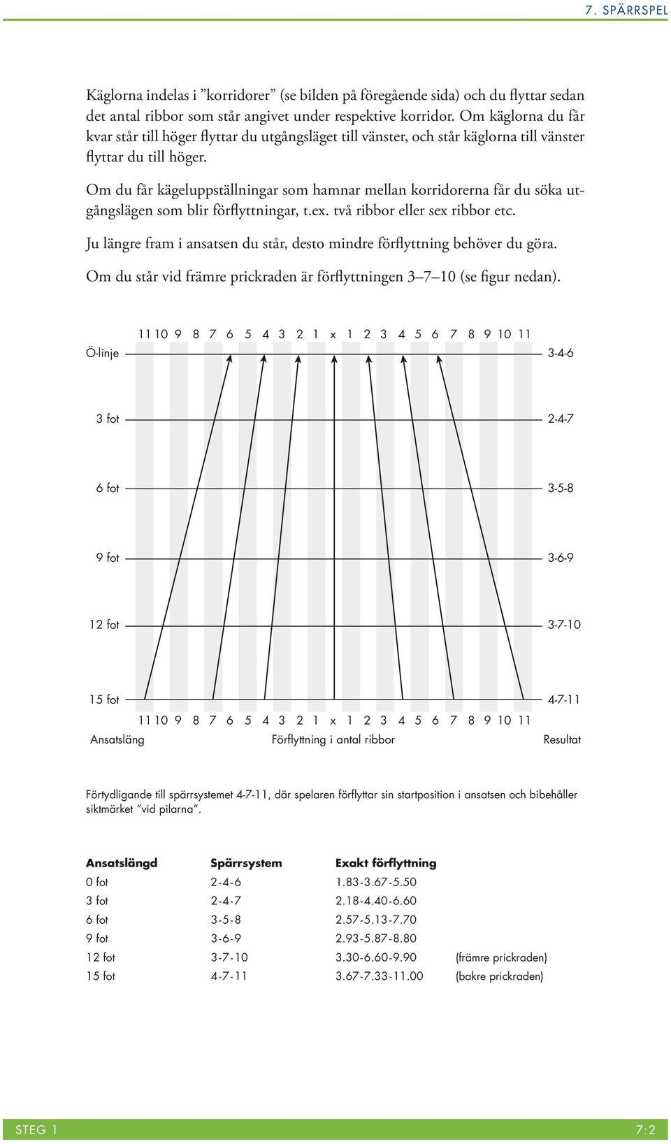 Om du får kägeluppställningar som hamnar mellan korridorerna får du söka utgångslägen som blir förflyttningar, t.ex. två ribbor eller sex ribbor etc.