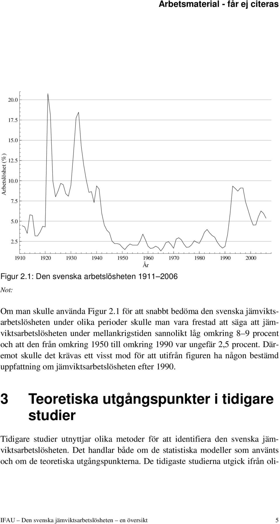 och att den från omkring 1950 till omkring 1990 var ungefär 2,5 procent.