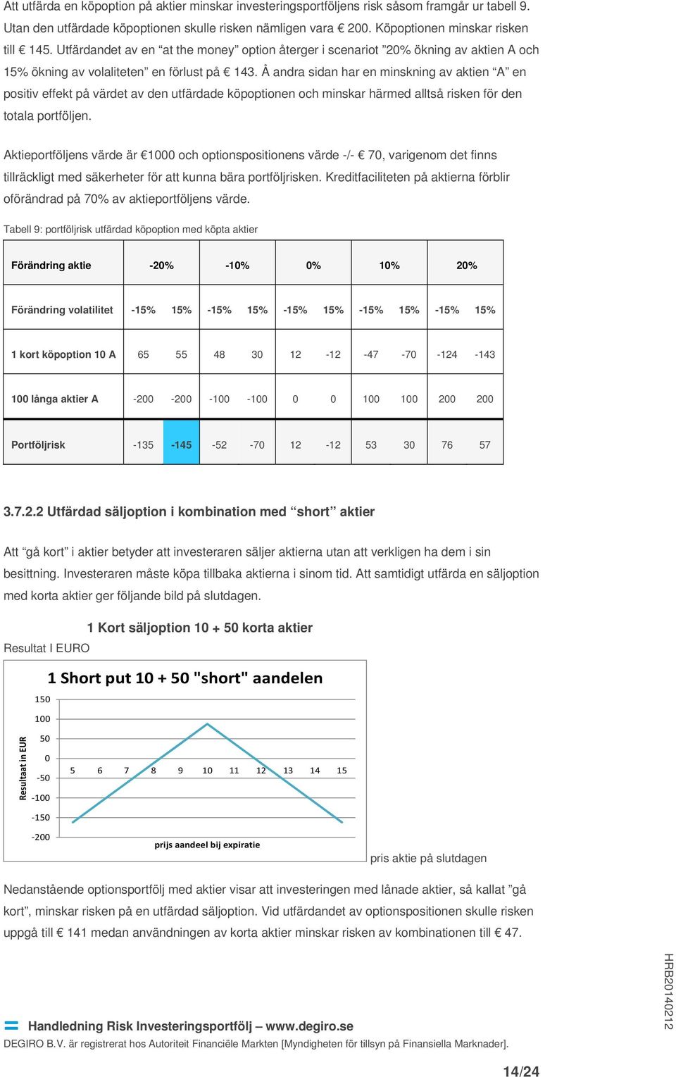 Å andra sidan har en minskning av aktien A en positiv effekt på värdet av den utfärdade köpoptionen och minskar härmed alltså risken för den totala portföljen.