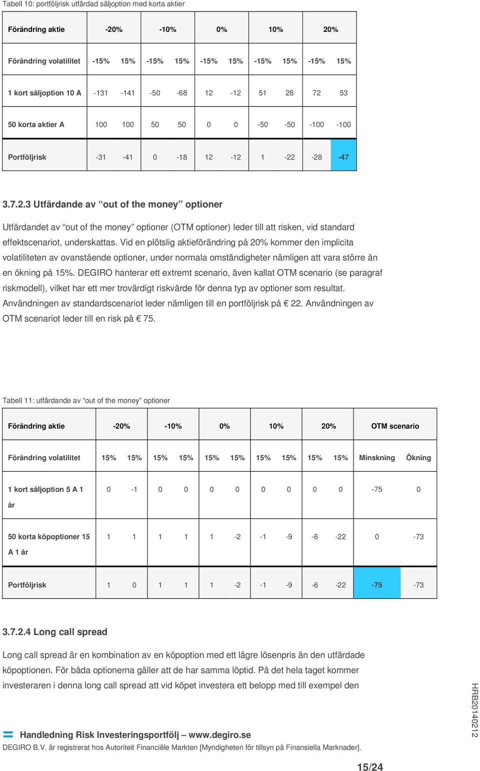 Vid en plötslig aktieförändring på 20% kommer den implicita volatiliteten av ovanstående optioner, under normala omständigheter nämligen att vara större än en ökning på 15%.