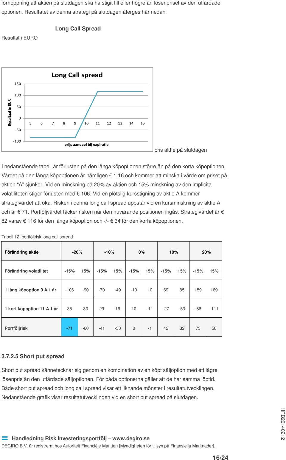 förlusten på den långa köpoptionen större än på den korta köpoptionen. Värdet på den långa köpoptionen är nämligen 1.16 och kommer att minska i värde om priset på aktien A sjunker.