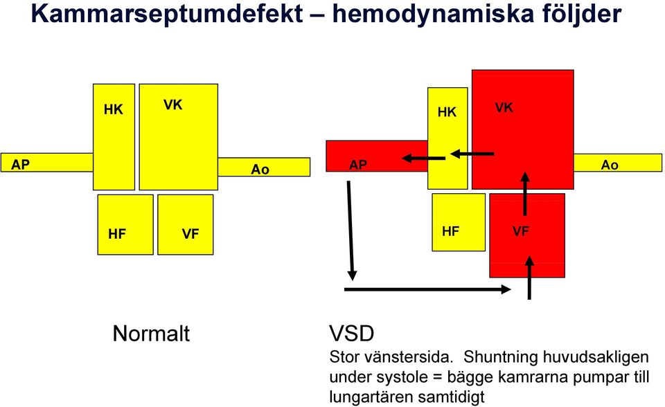 vänstersida.