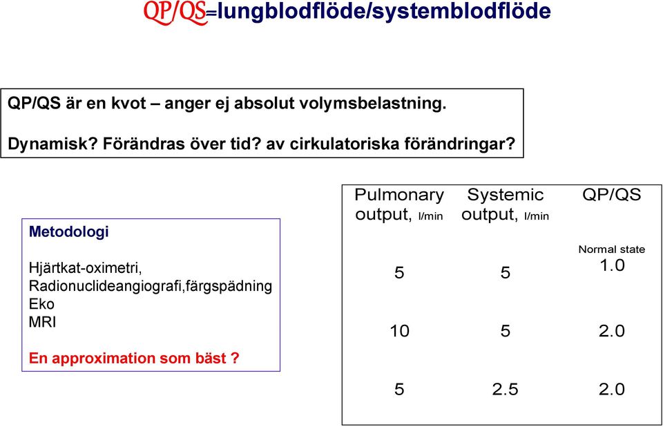 Metodologi Pulmonary Systemic QP/QS Q output, l/min output, l/min Normal state