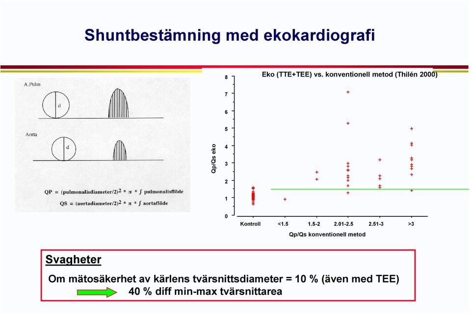 5 1.5-2 2.01-2.5 2.