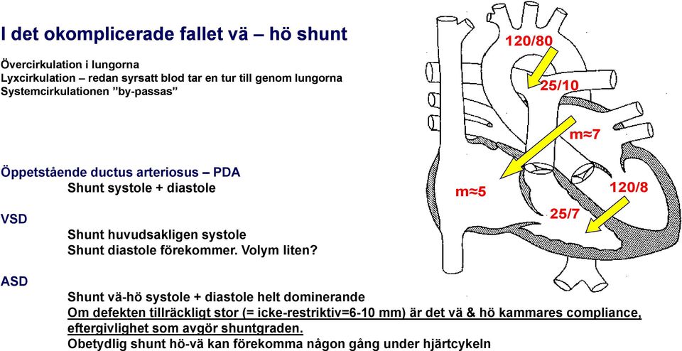 Shunt diastole förekommer. Volym liten?