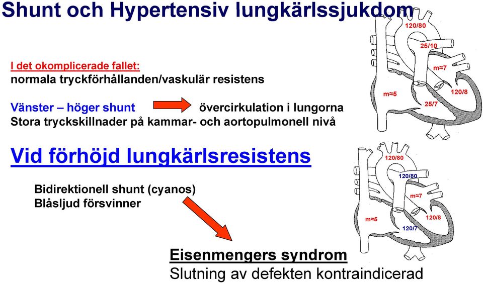 tryckskillnader på kammar- och aortopulmonell nivå m 7 m 5 120/8 25/7 Vid förhöjd lungkärlsresistens