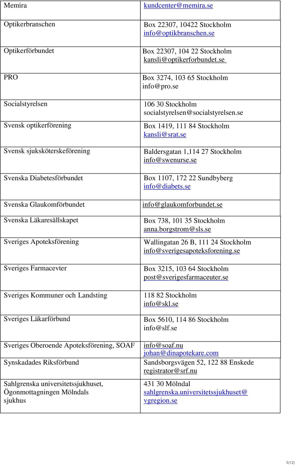 Ögonmottagningen Mölndals sjukhus kundcenter@memira.se Box 22307, 10422 Stockholm info@optikbranschen.se Box 22307, 104 22 Stockholm kansli@optikerforbundet.se Box 3274, 103 65 Stockholm info@pro.