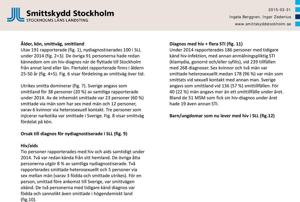 6 visar fördelning av smittväg över tid. Utrikes smitta dominerar (fig. 7). Sverige angavs som smittland för 38 personer (20 %) av samtliga rapporterade under 2014.