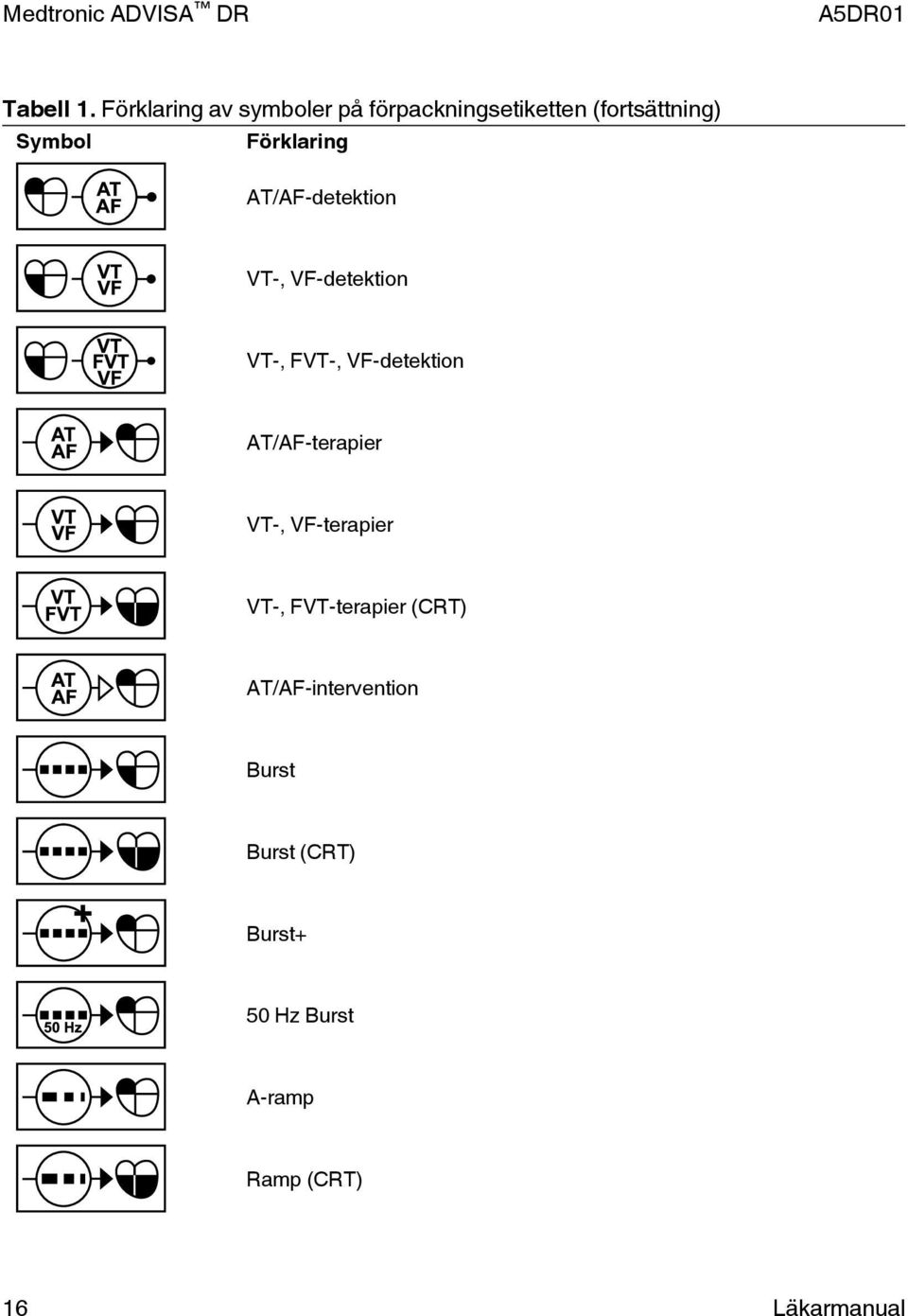 Förklaring AT/AF-detektion VT-, VF-detektion VT-, FVT-, VF-detektion