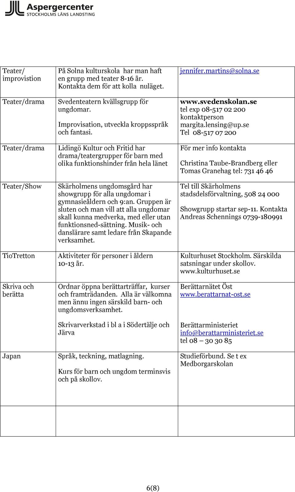 Lidingö Kultur och Fritid har drama/teatergrupper för barn med olika funktionshinder från hela länet Skärholmens ungdomsgård har showgrupp för alla ungdomar i gymnasieåldern och 9:an.