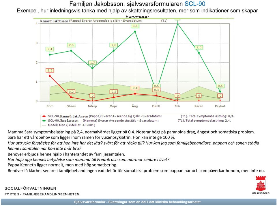 Hur u*rycka förståelse för a* hon inte har det lä*? svårt för a* räcka -ll? Hur kan jag som familjebehandlare, pappan och sonen stödja henne i samtalen när hon inte mår bra?