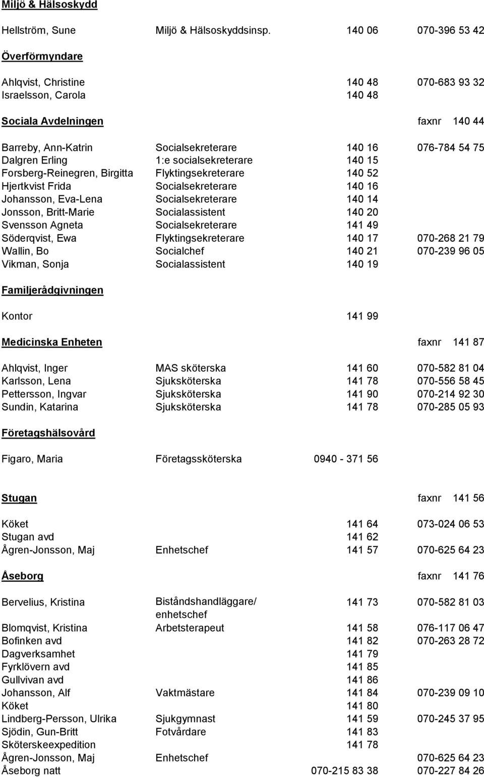 Dalgren Erling 1:e socialsekreterare 140 15 Forsberg-Reinegren, Birgitta Flyktingsekreterare 140 52 Hjertkvist Frida Socialsekreterare 140 16 Johansson, Eva-Lena Socialsekreterare 140 14 Jonsson,