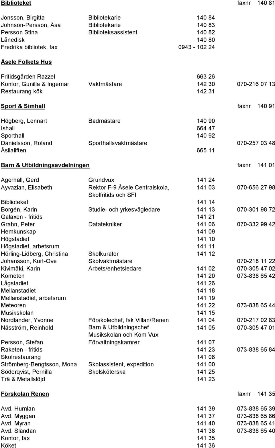 664 47 Sporthall 140 92 Danielsson, Roland Sporthallsvaktmästare 070-257 03 48 Åslialiften 665 11 Barn & Utbildningsavdelningen faxnr 141 01 Agerhäll, Gerd Grundvux 141 24 Ayvazian, Elisabeth Rektor