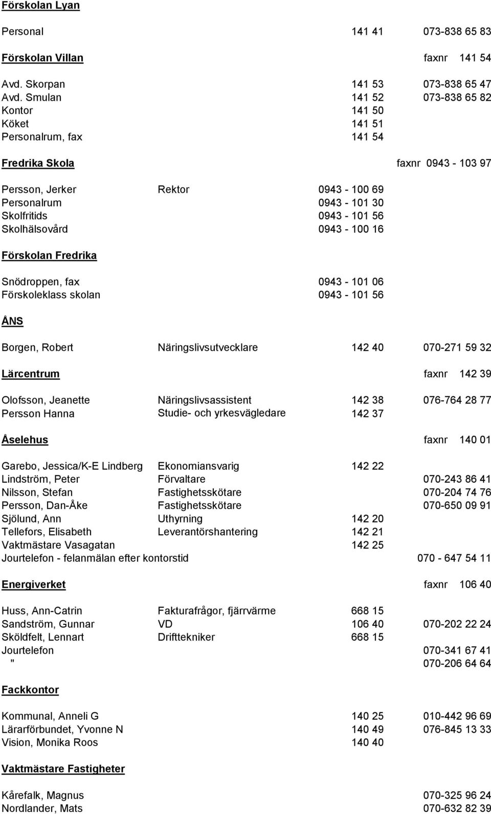 Skolhälsovård 0943-100 16 Förskolan Fredrika Snödroppen, fax 0943-101 06 Förskoleklass skolan 0943-101 56 ÅNS Borgen, Robert Näringslivsutvecklare 142 40 070-271 59 32 Lärcentrum faxnr 142 39