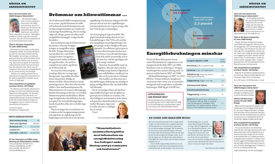 Naturligtvis medför de insatser vi gör att vi inte bara snackar utan att vi konkret medverkar till en minskad belastning av miljön. Vilket är ditt bästa energi spartips till andra SABO-företag?