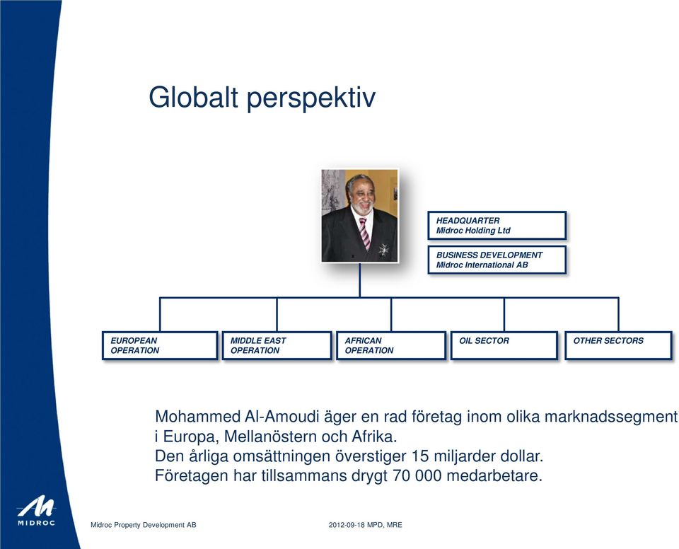 Al-Amoudi äger en rad företag inom olika marknadssegment i Europa, Mellanöstern och Afrika.