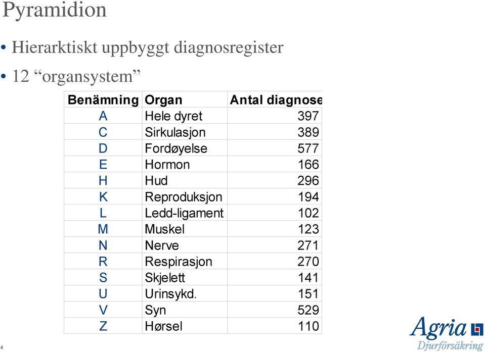 Hormon 166 H Hud 296 K Reproduksjon 194 L Ledd-ligament 102 M Muskel 123 N