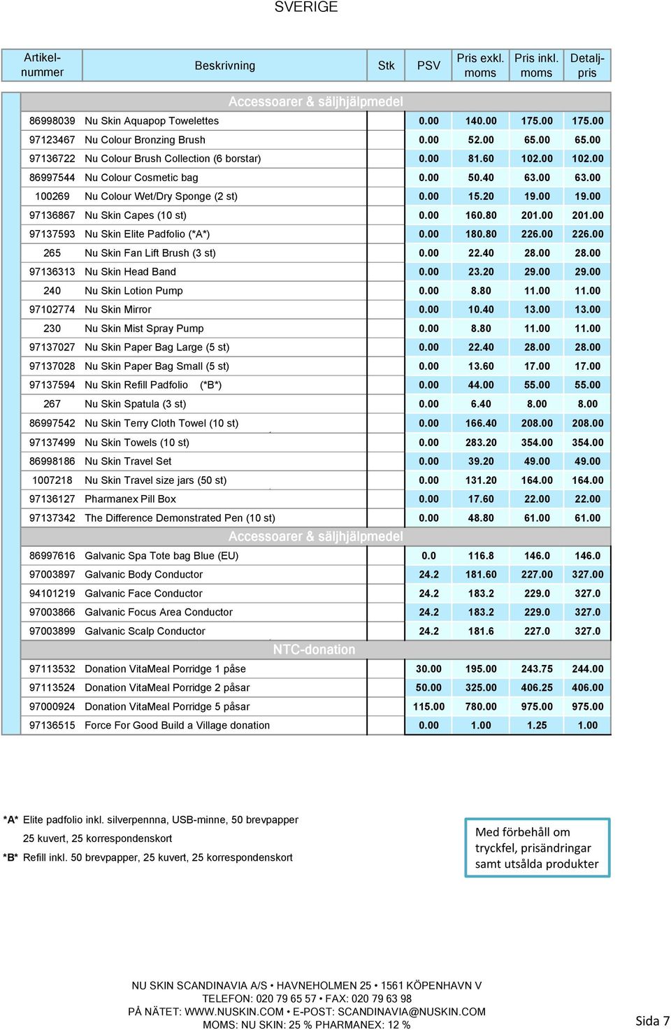 00 97136867 Nu Skin Capes (10 st) 0.00 160.80 201.00 201.00 97137593 Nu Skin Elite Padfolio (*A*) 0.00 180.80 226.00 226.00 265 Nu Skin Fan Lift Brush (3 st) 0.00 22.40 28.00 28.