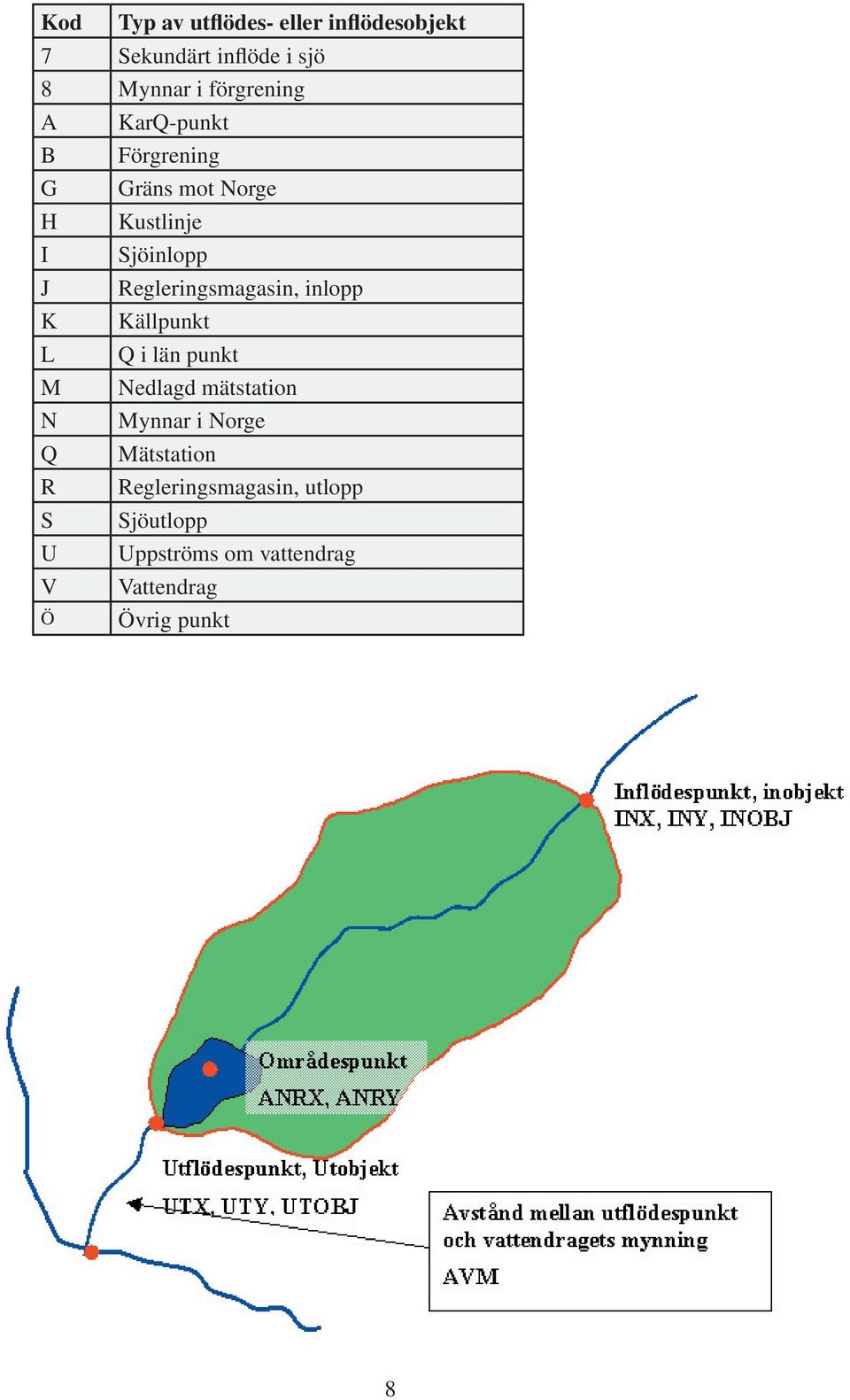 inlopp K Källpunkt L Q i län punkt M Nedlagd mätstation N Mynnar i Norge Q Mätstation R