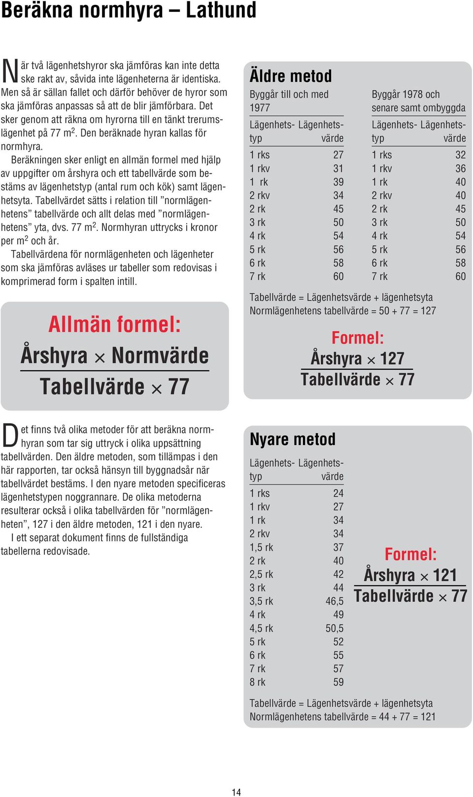 Den beräknade hyran kallas för normhyra.