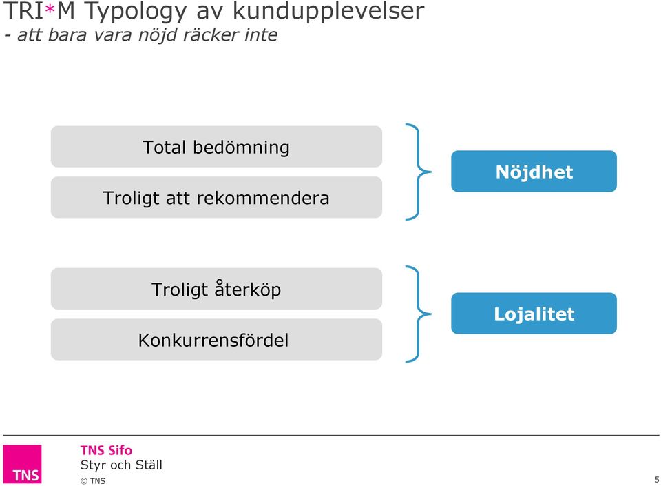 bedömning Troligt att rekommendera