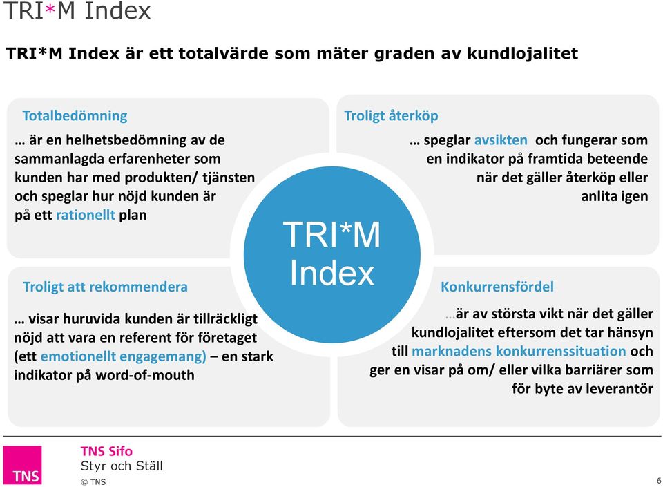 en stark indikator på word-of-mouth TRI*M Index Troligt återköp speglar avsikten och fungerar som en indikator på framtida beteende när det gäller återköp eller anlita igen