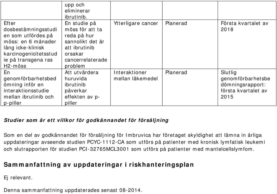 En studie på möss för att ta reda på hur sannolikt det är att orsakar cancerrelaterade problem huruvida påverkar effekten av p- piller Ytterligare cancer 2018 Slutlig genomförbarhetsbe