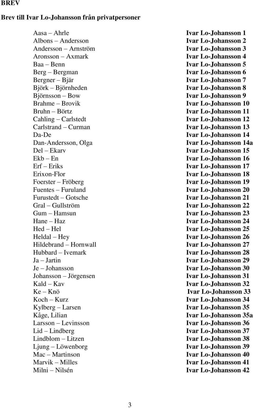 Bruhn Börtz Ivar Lo-Johansson 11 Cahling Carlstedt Ivar Lo-Johansson 12 Carlstrand Curman Ivar Lo-Johansson 13 Da-De Ivar Lo-Johansson 14 Dan-Andersson, Olga Ivar Lo-Johansson 14a Del Ekarv Ivar