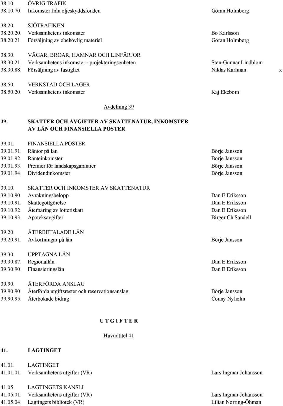 Försäljning av fastighet Niklas Karlman x 38.50. VERKSTAD OCH LAGER 38.50.20. Verksamhetens inkomster Kaj Ekebom Avdelning 39 39.