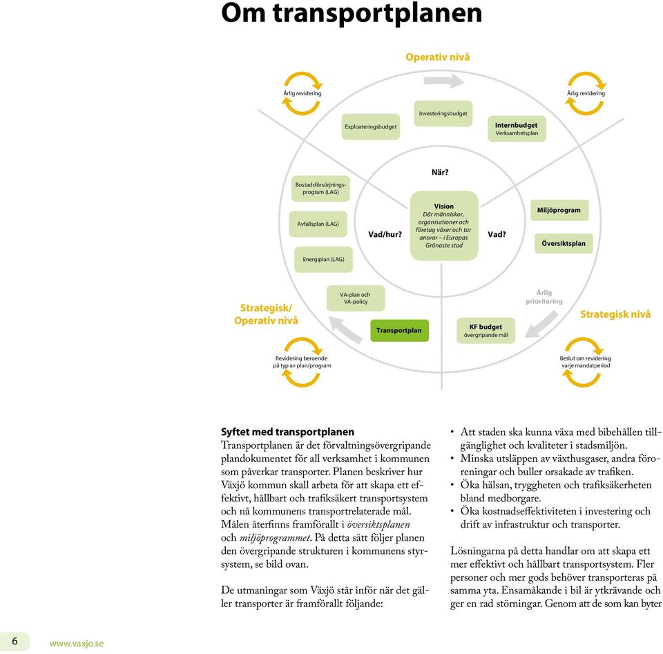 Miljöprogram Översiktsplan Energiplan (LAG) Strategisk/ Operativ nivå VA-plan och VA-policy Transportplan KF budget övergripande mål Årlig prioritering Strategisk nivå Revidering beroende på typ av