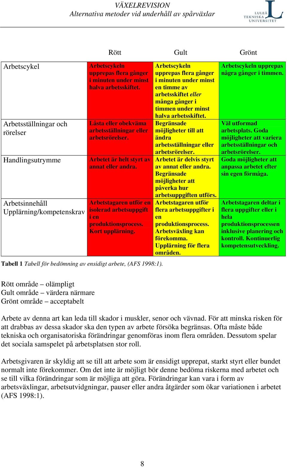 Tabell 1 Tabell för bedömning av ensidigt arbete, (AFS 1998:1).