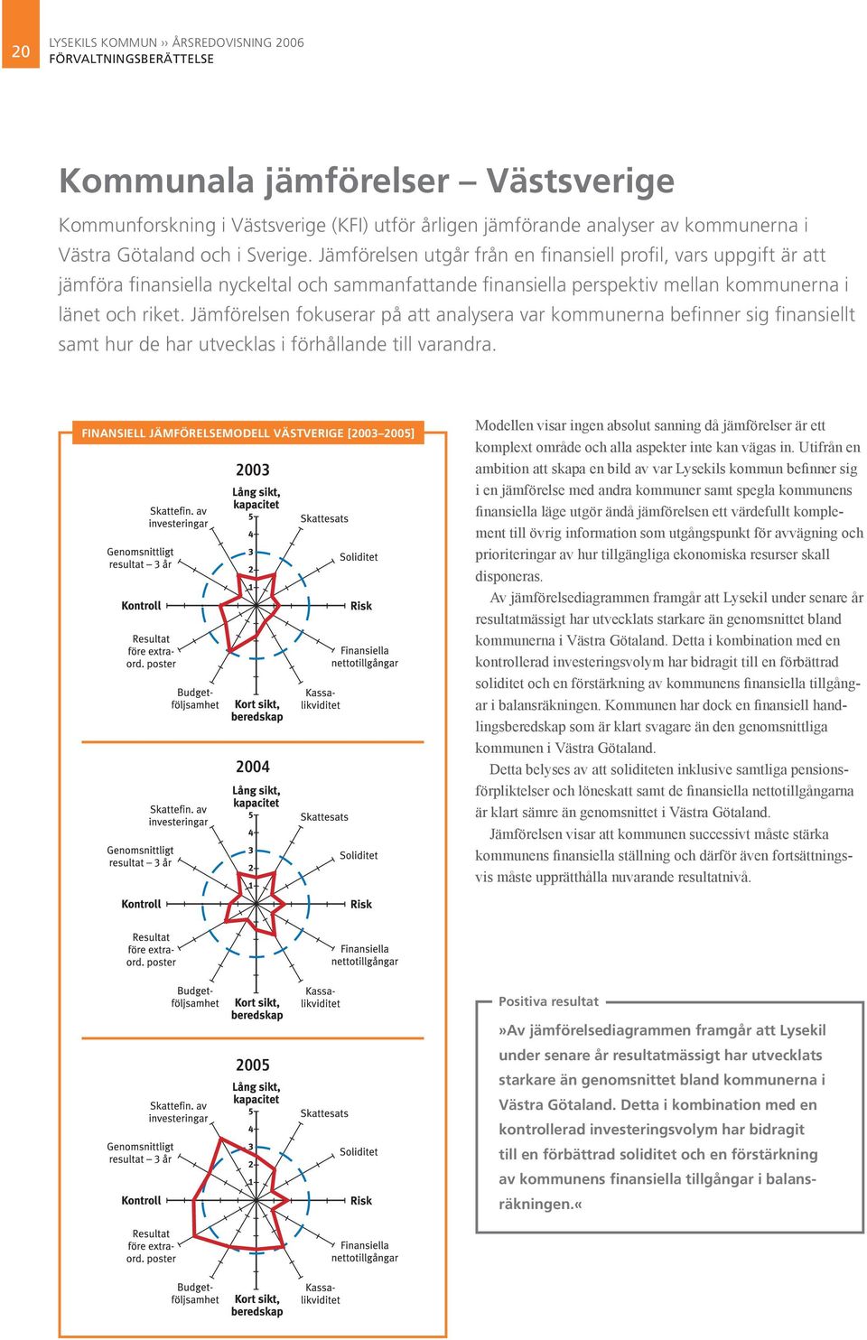 Jämförelsen fokuserar på att analysera var kommunerna befinner sig finansiellt samt hur de har utvecklas i förhållande till varandra.