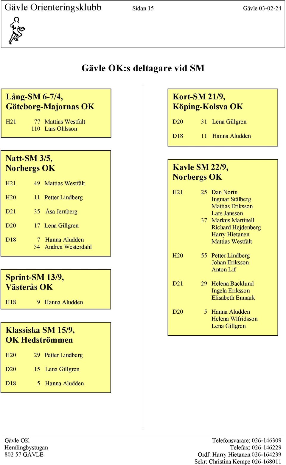 Västerås OK H18 9 Hanna Aludden Klassiska SM 15/9, OK Hedströmmen Kavle SM 22/9, Norbergs OK H20 D21 D20 25 Dan Norin Ingmar Stålberg Mattias Eriksson Lars Jansson 37 Markus Martinell Richard