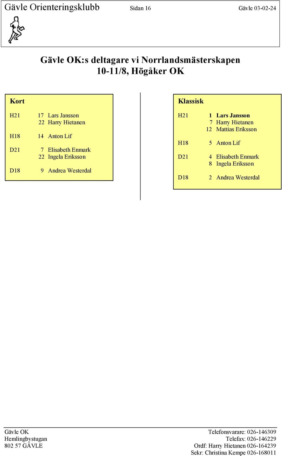 7 Elisabeth Enmark 22 Ingela Eriksson 9 Andrea Westerdal H18 D21 D18 1 Lars Jansson 7 Harry